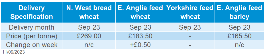 Table showing delivered cereal prices